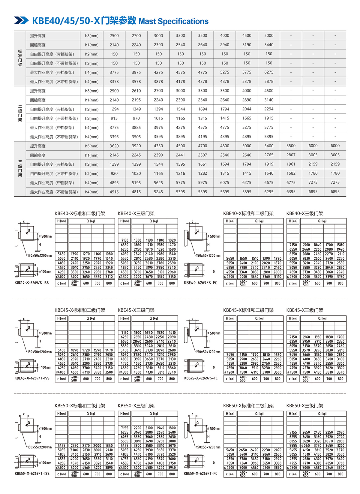 產(chǎn)品樣本_6094_KBE40_45_50-X_20240322-for-releaseing-3